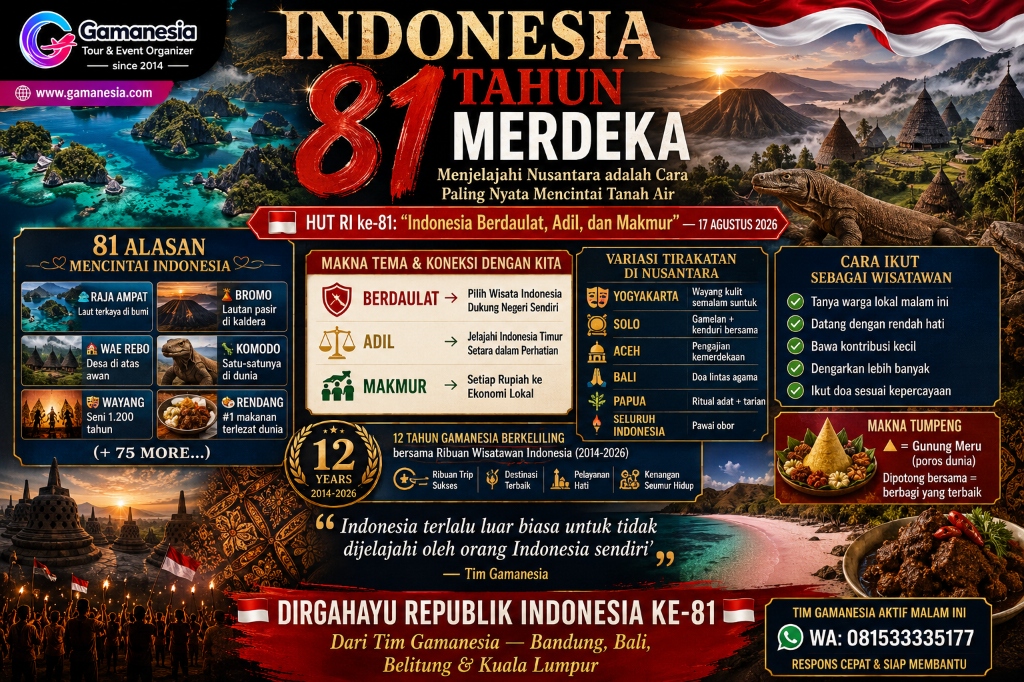 Indonesia 81 Tahun Merdeka: Menjelajahi Nusantara adalah Cara Paling Nyata Mencintai Tanah Air | Gamanesia