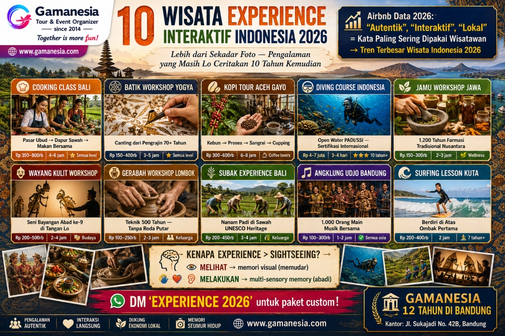 10 Wisata Experience Interaktif Indonesia 2026: Cooking Class, Batik, Kopi Tour & Lebih — Bukan Sekadar Lihat-Lihat | Gamanesia