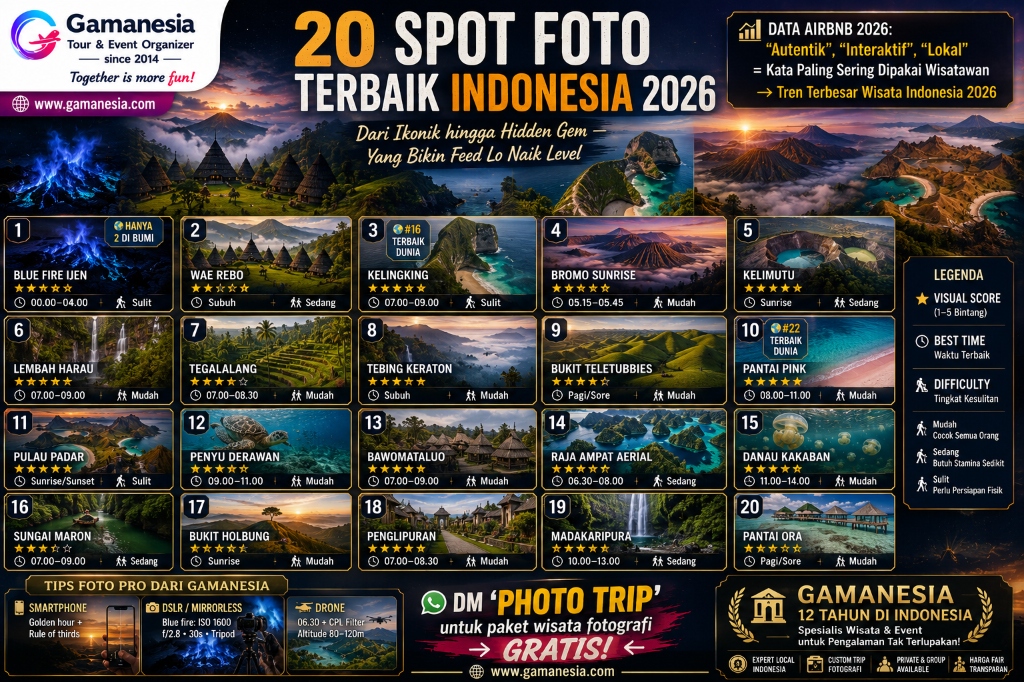 20 Spot Foto Terbaik Indonesia 2026 yang Bikin Feed Langsung Naik Level — Panduan Lengkap | Gamanesia