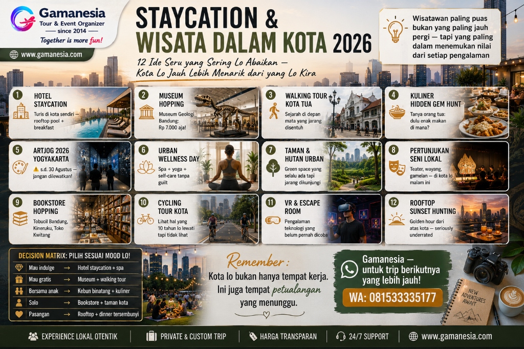 Staycation & Wisata Dalam Kota 2026: 12 Ide Seru yang Sering Diabaikan Warga Indonesia | Gamanesia